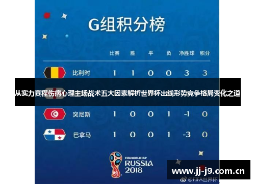从实力赛程伤病心理主场战术五大因素解析世界杯出线形势竞争格局变化之道 从实力赛程伤病心理主场战术五大因素解析世界杯出线形势竞争格局变化之道