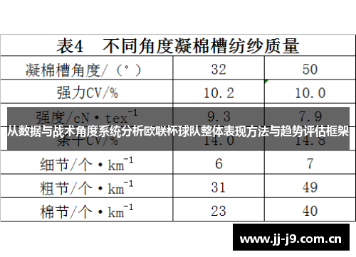 从数据与战术角度系统分析欧联杯球队整体表现方法与趋势评估框架 从数据与战术角度系统分析欧联杯球队整体表现方法与趋势评估框架